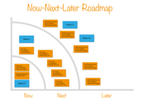 now next later roadmap
