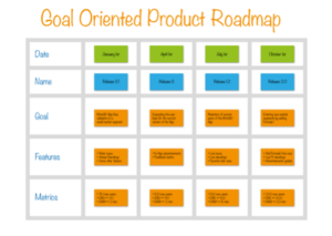 goal oriented product roadmap
